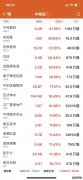 美股冲高跳水！国际油价继续上攻现货黄金盘中