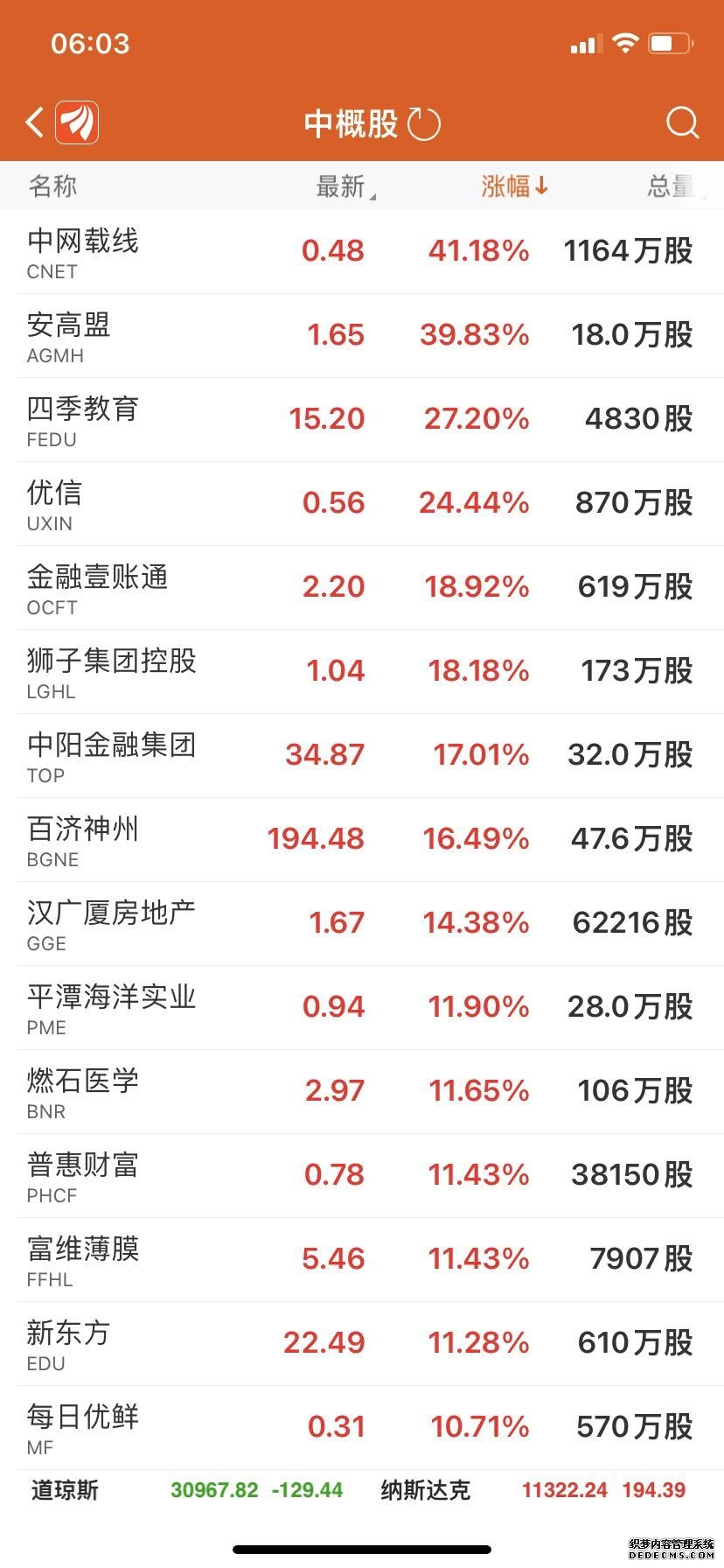 美股冲高跳水!国际油价继续上攻现货黄金盘中失守4700美元