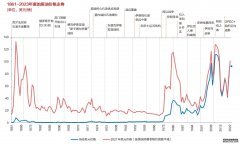 21评论丨美元和原油价格走势为何出现背离？