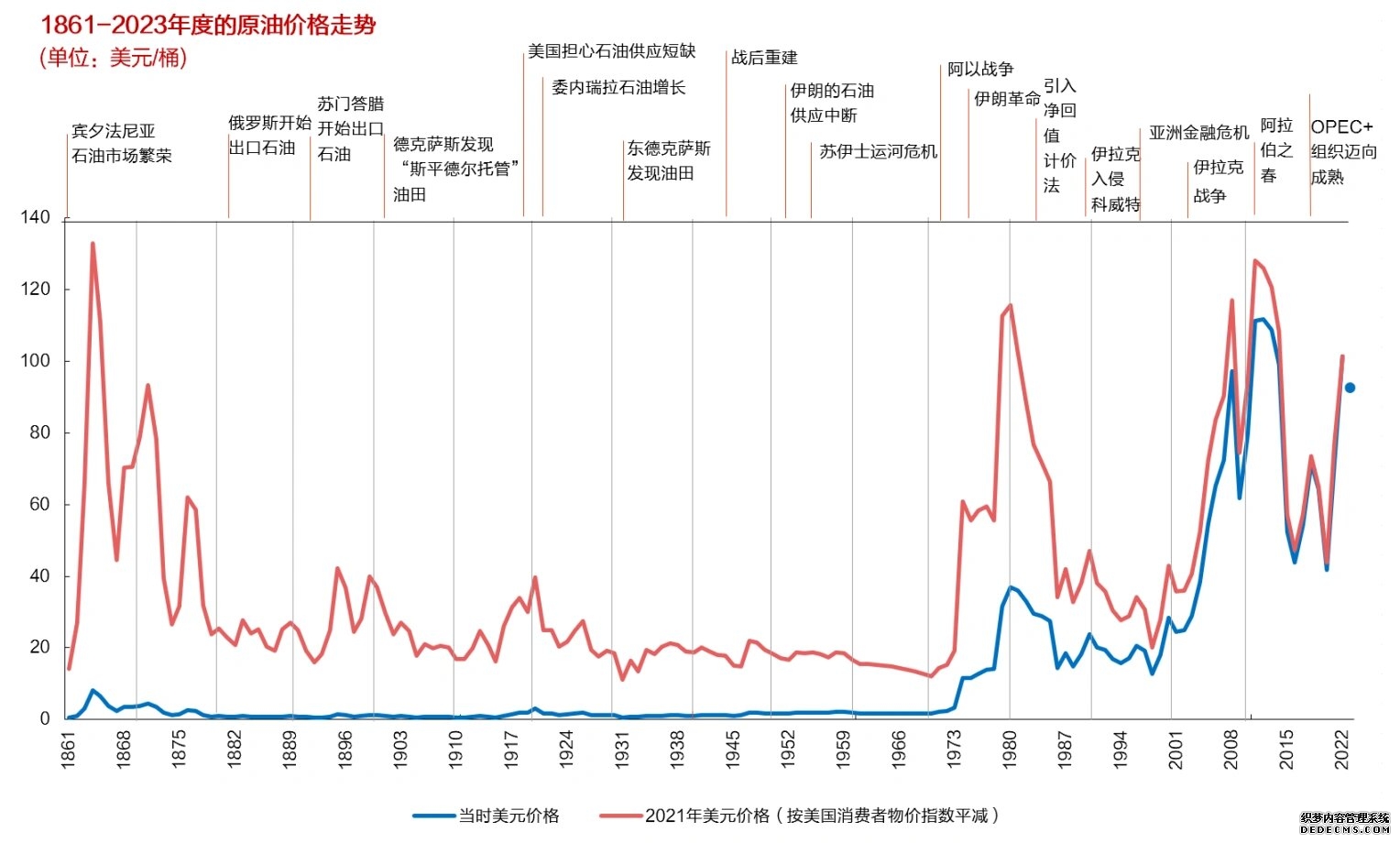 21评论丨美元和原油价格走势为何出现背离？